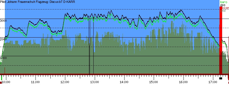 Barometer